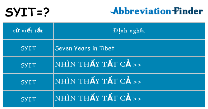 syit hiện những gì đứng cho