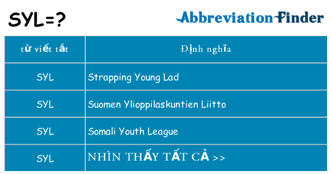 syl hiện những gì đứng cho
