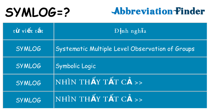 symlog hiện những gì đứng cho
