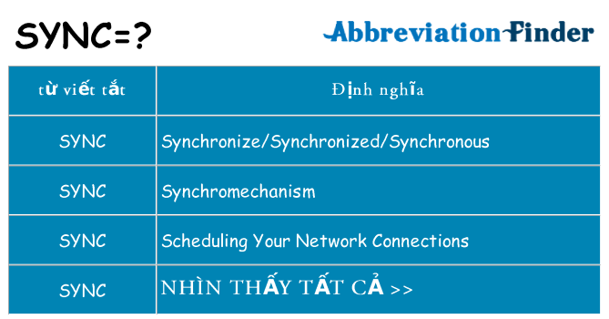 sync hiện những gì đứng cho