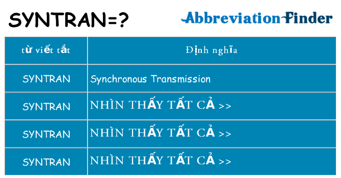 syntran hiện những gì đứng cho