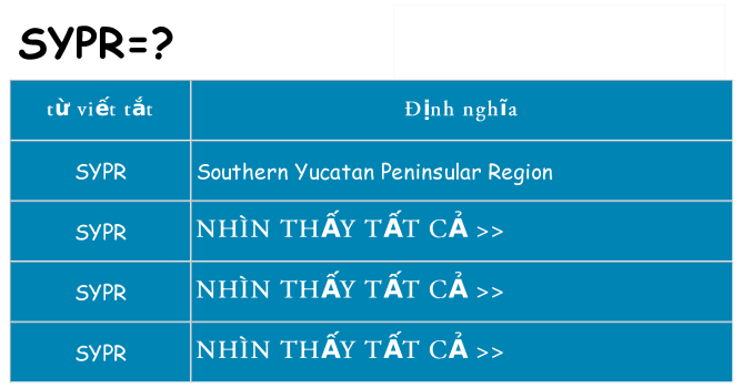 sypr hiện những gì đứng cho
