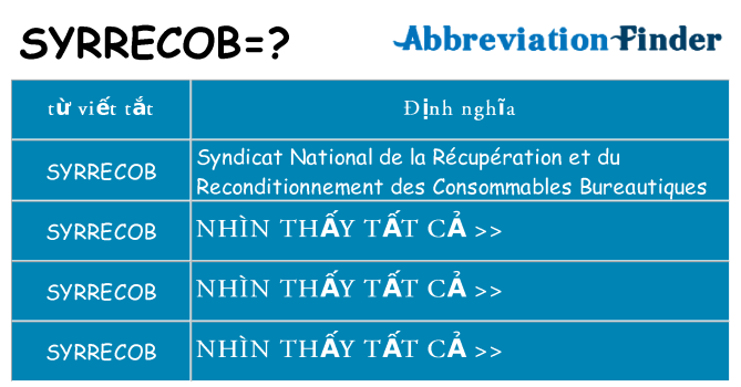 syrrecob hiện những gì đứng cho