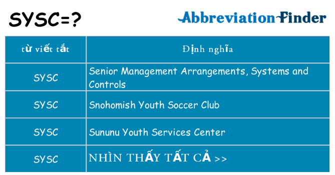 sysc hiện những gì đứng cho
