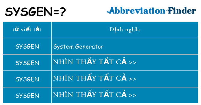 sysgen hiện những gì đứng cho