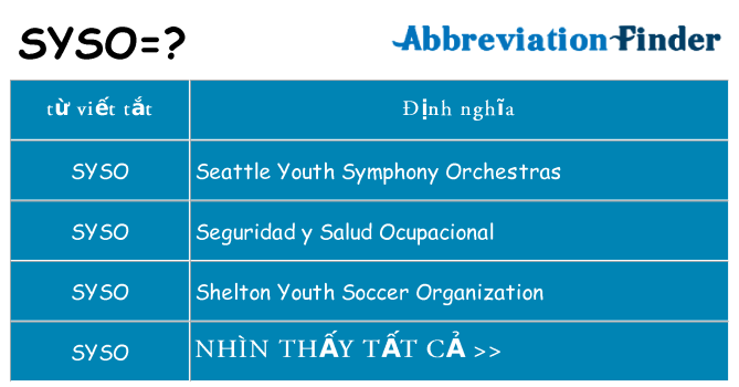 syso hiện những gì đứng cho