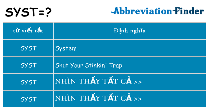 syst hiện những gì đứng cho