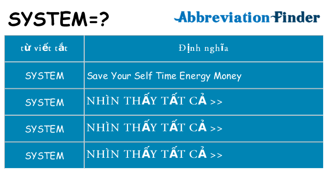system hiện những gì đứng cho