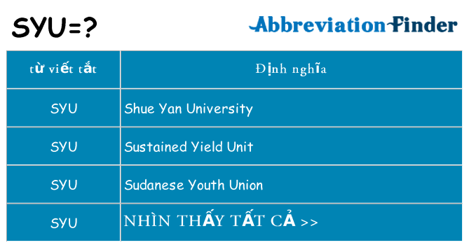 syu hiện những gì đứng cho