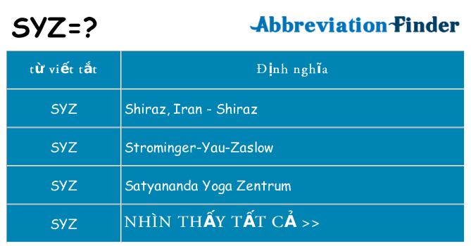syz hiện những gì đứng cho