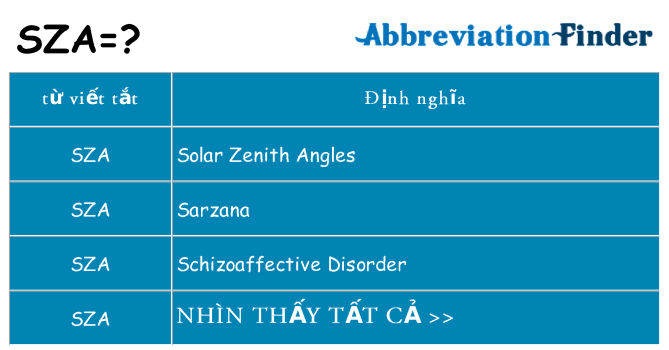 sza hiện những gì đứng cho
