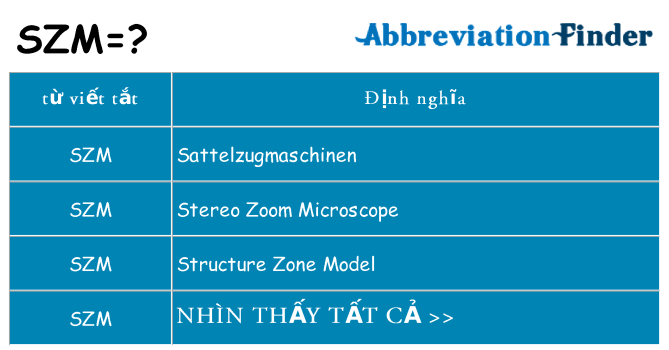 szm hiện những gì đứng cho