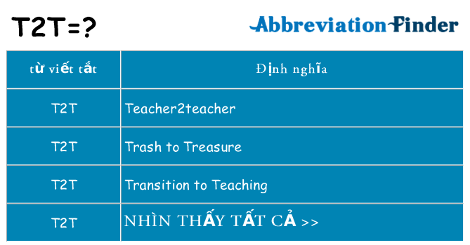 t2t hiện những gì đứng cho