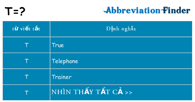 t hiện những gì đứng cho
