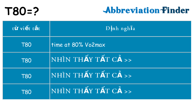 t80 hiện những gì đứng cho