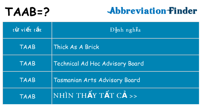 taab hiện những gì đứng cho