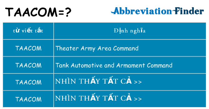 taacom hiện những gì đứng cho