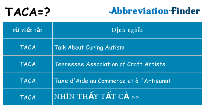 taca hiện những gì đứng cho