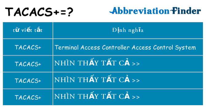 tacacs hiện những gì đứng cho