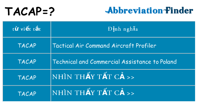 tacap hiện những gì đứng cho