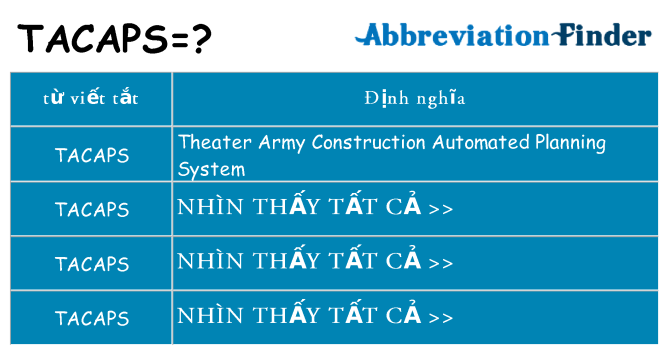 tacaps hiện những gì đứng cho