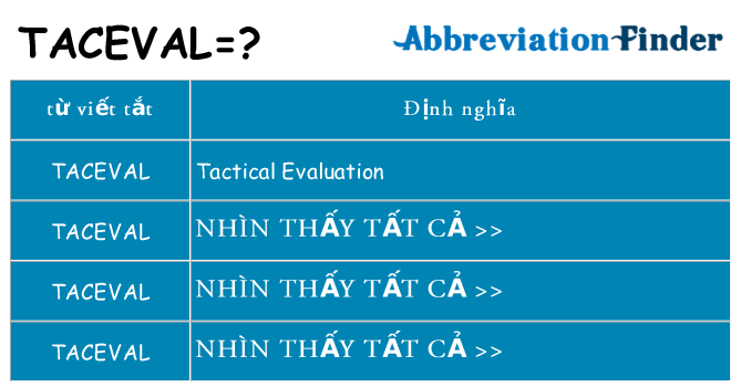 taceval hiện những gì đứng cho