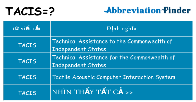 tacis hiện những gì đứng cho