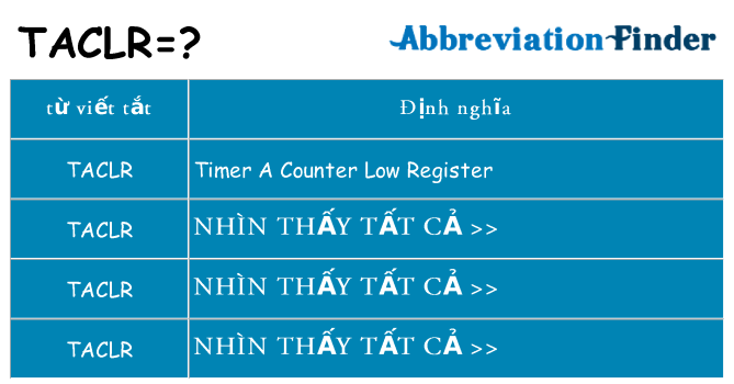 taclr hiện những gì đứng cho