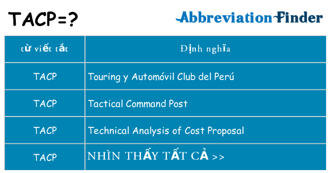 tacp hiện những gì đứng cho