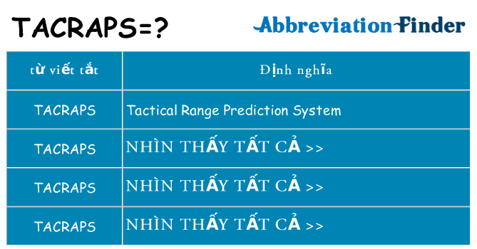 tacraps hiện những gì đứng cho