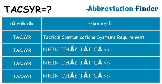 tacsyr hiện những gì đứng cho
