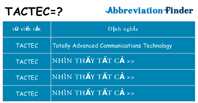 tactec hiện những gì đứng cho