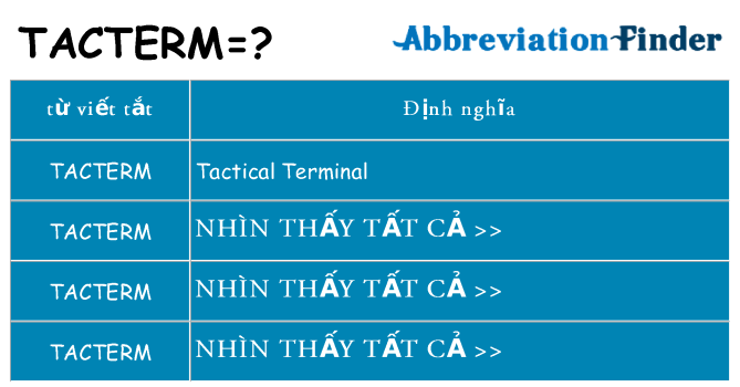 tacterm hiện những gì đứng cho