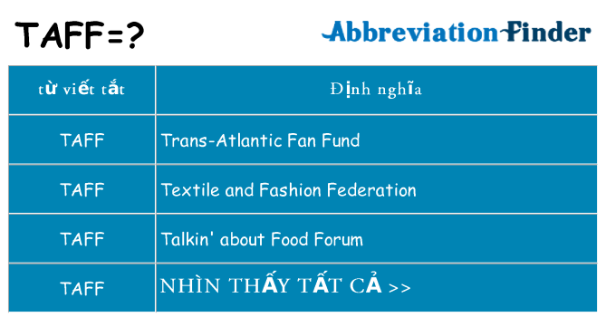 taff hiện những gì đứng cho