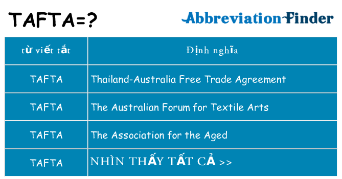 tafta hiện những gì đứng cho