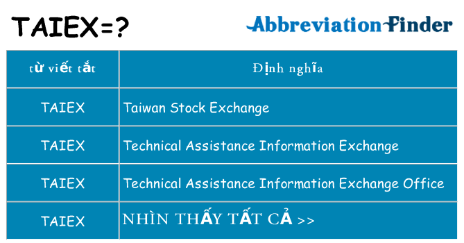 taiex hiện những gì đứng cho