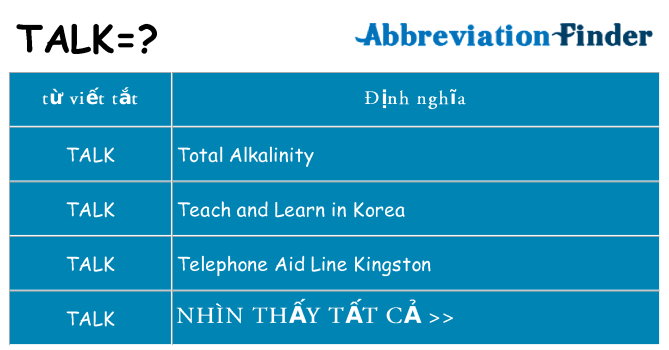 talk hiện những gì đứng cho