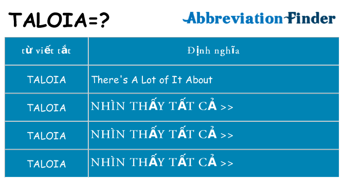 taloia hiện những gì đứng cho