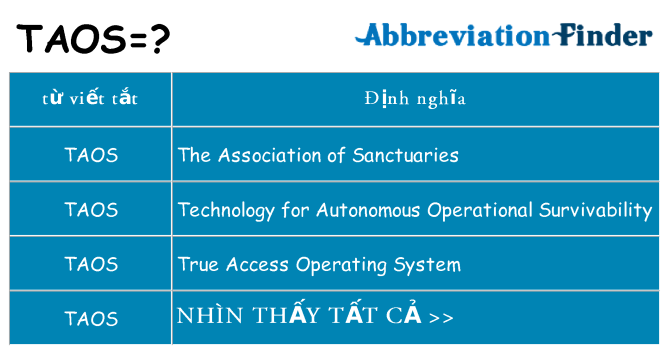 taos hiện những gì đứng cho