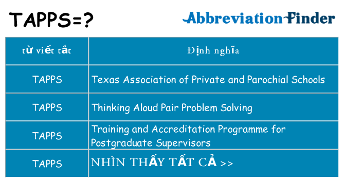 tapps hiện những gì đứng cho