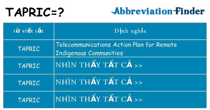 tapric hiện những gì đứng cho