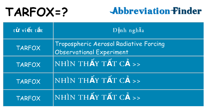 tarfox hiện những gì đứng cho