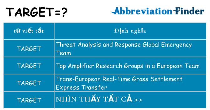 target hiện những gì đứng cho