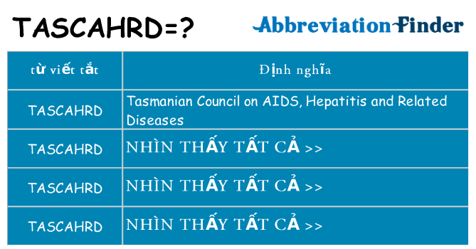 tascahrd hiện những gì đứng cho