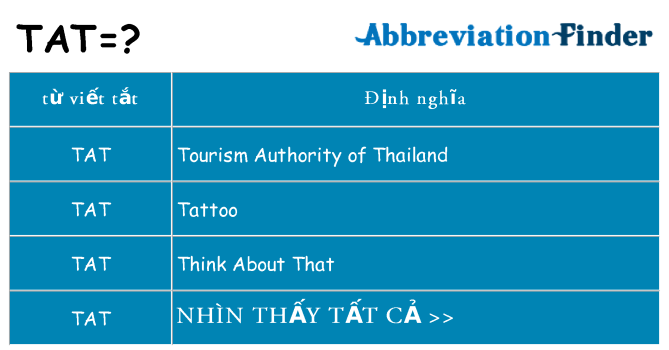 tat hiện những gì đứng cho