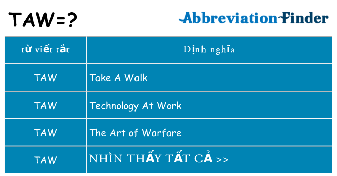 taw hiện những gì đứng cho