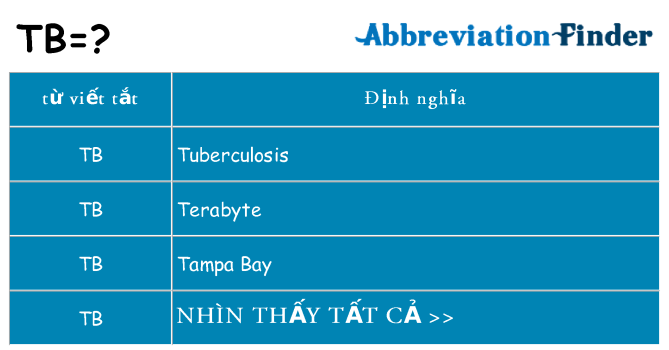 tb hiện những gì đứng cho