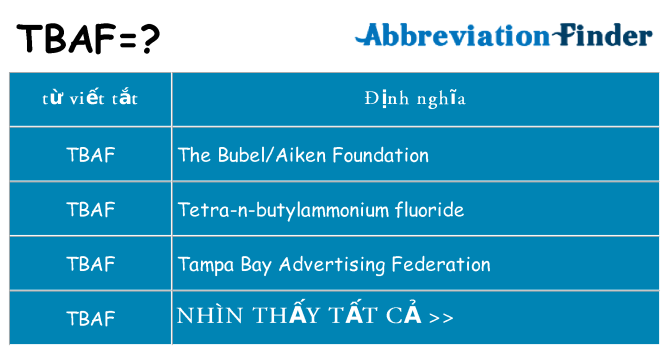 tbaf hiện những gì đứng cho
