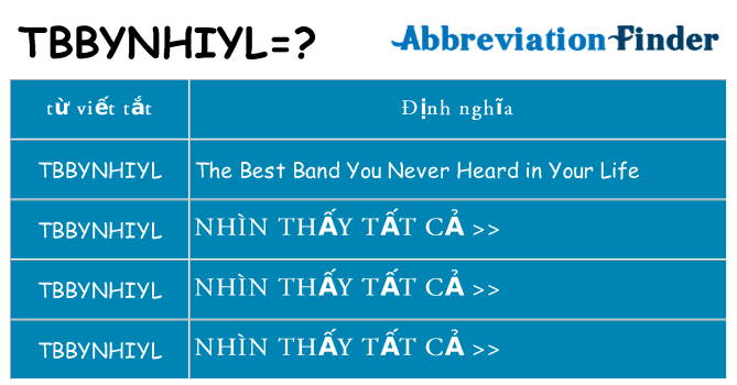 tbbynhiyl hiện những gì đứng cho