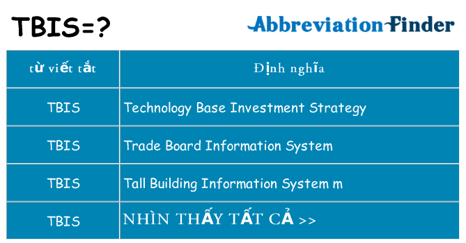 tbis hiện những gì đứng cho